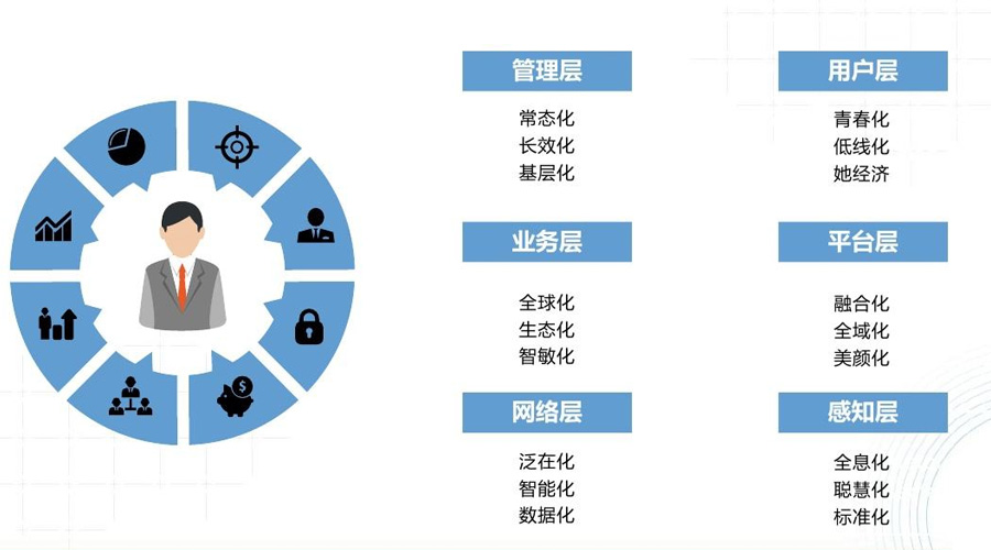 自媒體運營